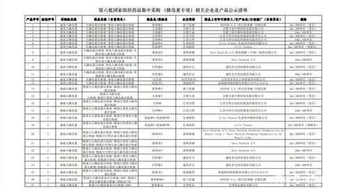 胰島素國采啟動 81個產品及相關企業名單公示，附完整表格清單