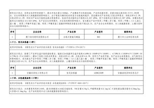 工信部公示第四批綠色制造名單，福建多家企業、產品及園區榮登榜單，其中升降平臺產業表現亮眼