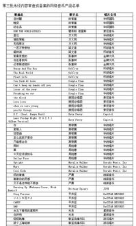 為何音樂播放器難尋嚴爵的《好的事情》 版權、技術還是市場選擇？