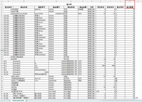 點(diǎn)可云ERP進(jìn)銷存V8版本盤點(diǎn)單操作使用詳解